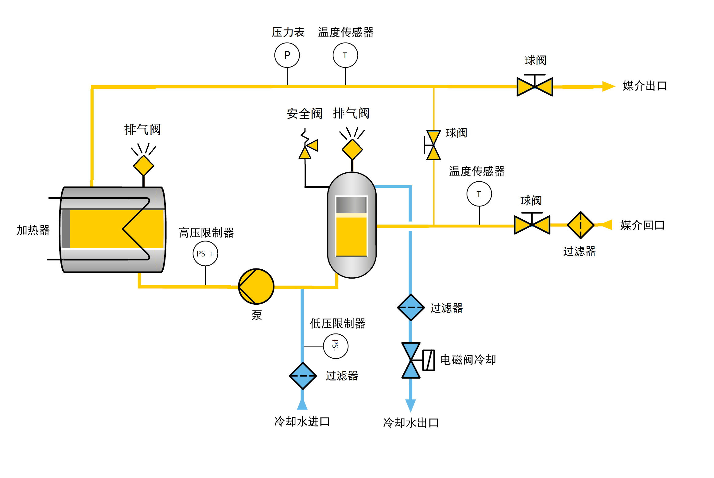 水溫機(jī)原理圖