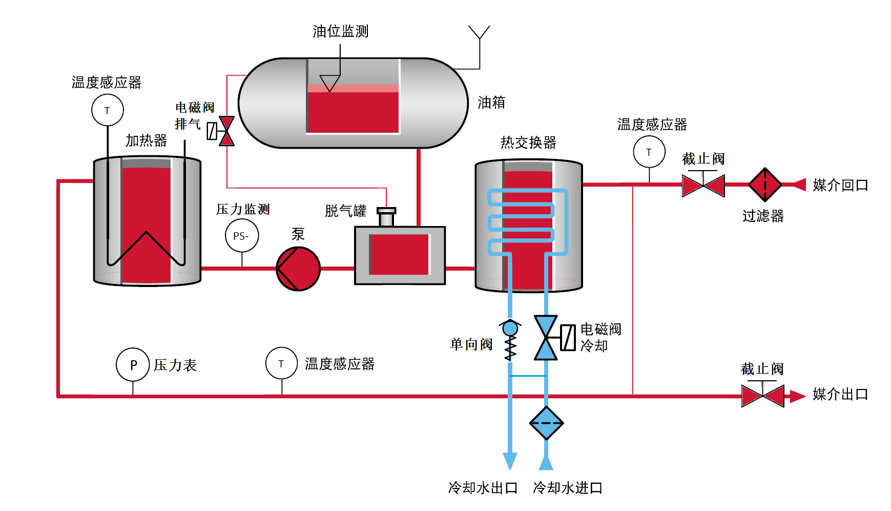 油溫機(jī)原理圖